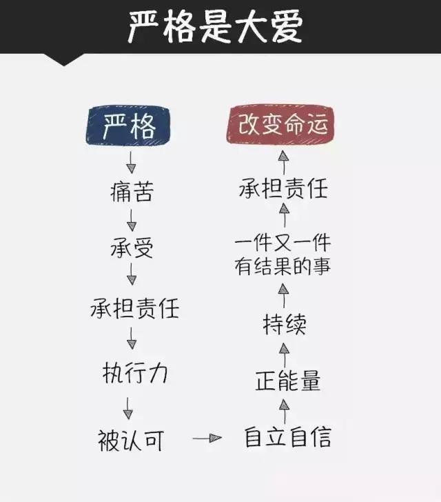 脾气好的领导，不是好领导（深度好文）